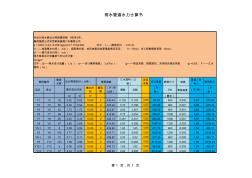 雨水管道水力計算表 (2)