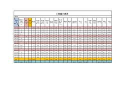 雨污水管工程量计算表格-完整版-改进版