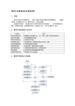 需求开发管理规范及管理流程