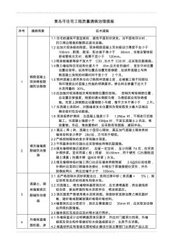 青岛市住宅工程质量通病专项治理措施