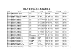 青島市建筑安全防護用品備案匯總