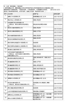 青岛市建筑工程备案企业名录