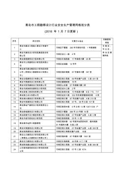 青岛市建筑施工企业