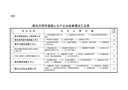 青岛市预拌混凝土生产企业检查情况汇总表 (2)