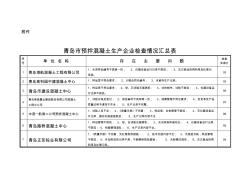 青岛市预拌混凝土生产企业检查情况汇总表