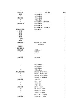 青海工程造价管理信息(2014年第1期).要点