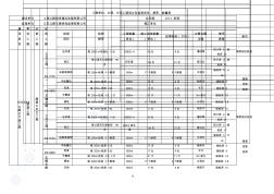 項(xiàng)工程劃分及檢測項(xiàng)目、頻率、數(shù)量表