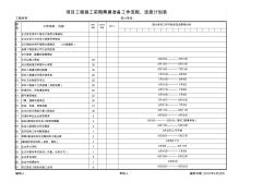 项目工程施工前期准备工作流程、计划进度表