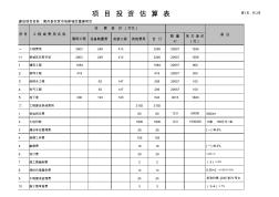 項目投資估算表