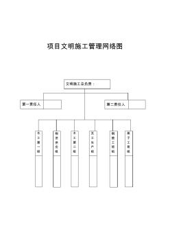 项目文明施工管理网络图