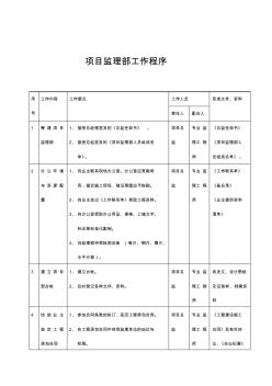 项目监理部工作程序