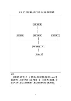 項目管理機(jī)構(gòu)組建及運(yùn)作方案