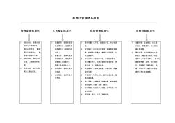 項目部-標(biāo)準(zhǔn)化體系框架圖最終定稿