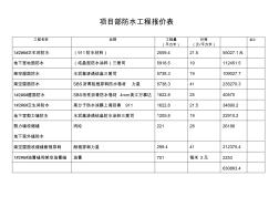 项目部防水工程报价表