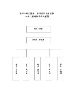 项目部管理方针目标及指标 (2)