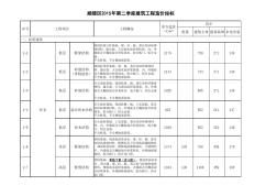 顺德区2015年第二季度建筑工程造价指标