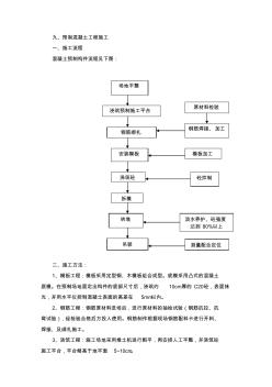 预制混凝土工程施工