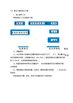 预应力混凝土管桩施工方案【精品施工资料】