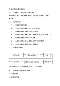 预应力管桩监理实施细则-secret