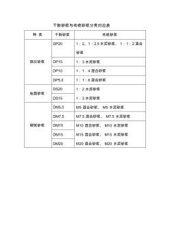 预拌砂浆与传统砂浆分类对应表 (2)