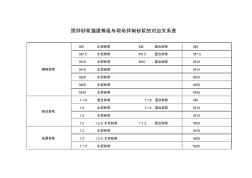 预拌砂浆强度等级与现场拌制砂浆的对应关系表(1)