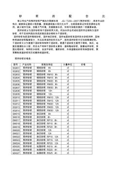 预拌砂浆种类代号和价格 (2)