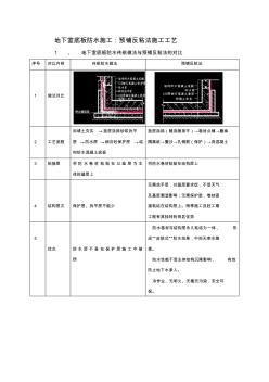 预铺反粘防水施工工艺与传统施工的区别