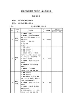 颍泉区循环园区PPP项目绿化专项工程