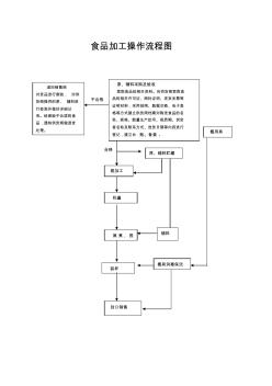 食品加工操作流程图