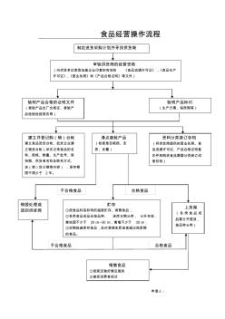 食品经营操作流程图重庆