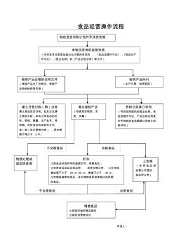 食品经营操作流程图(重庆)
