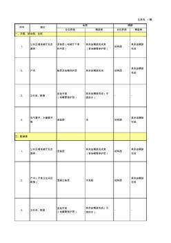 首創(chuàng)置業(yè)標(biāo)準(zhǔn)招標(biāo)文件-精裝修工程-6.工程規(guī)范-2-1.總包與精裝修界面劃分(2019年)-大區(qū)