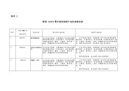 香港CEPA零关税货物原产地标准修改表