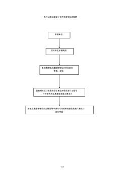 农村公路工程设计文件审查审批流程图