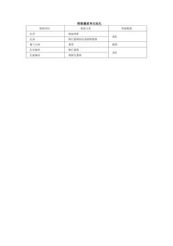 劈裂灌浆单孔钻孔 (3)