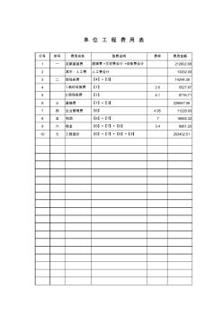 喷泉工程预算表(北京地区)