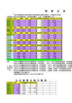 噴淋管道支架計算公式 (2)