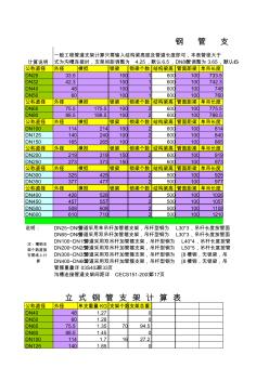 噴淋管道支架計算表