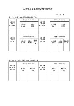 女職工組織建設(shè)情況統(tǒng)計表樣本