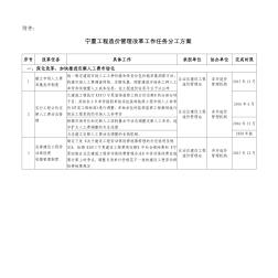 宁夏工程造价管理改革工作任务分工方案 (2)