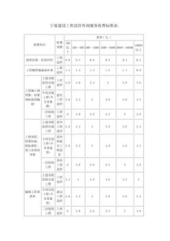 宁夏建设工程造价咨询服务收费标准表