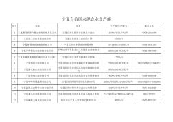 宁夏自治区水泥企业及产能-河南水泥企业及产能