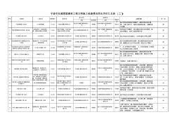 宁波市在建房屋建筑工程文明施工检查情况综合评价汇总...