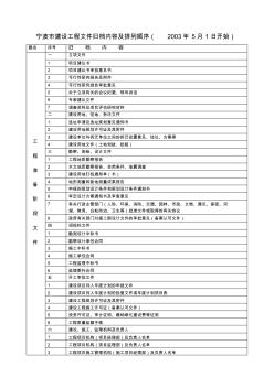 寧波市建設(shè)工程文件歸檔內(nèi)容及排列順序(2003年5月1日開始)