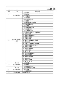 平安城市項(xiàng)目驗(yàn)收目錄
