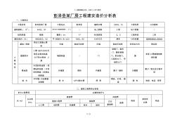 彭泽县某厂房工程建安造价分析表