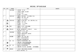 排气系统、消防系统点检表