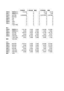 排水排污管道工程量计算