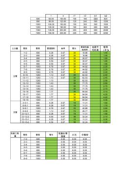 排水管道土石方计算