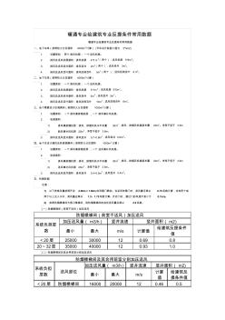 暖通专业给建筑专业反提条件常用数据 (2)